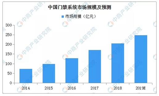 1-1ZI009320N51 东升国际(中国区)有限公司-官方网站