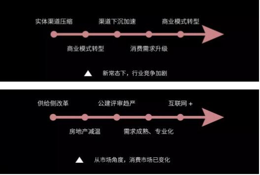 后照明时期，灯商生计发展之路